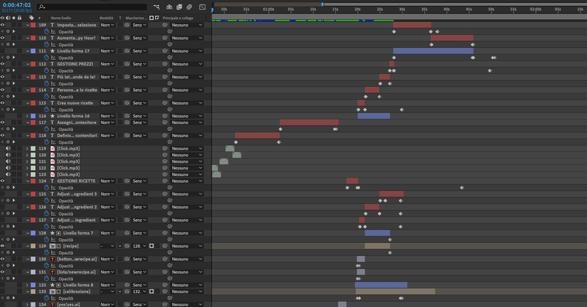 Guida alla creazione di un corporate video di qualità: dall’ispirazione alla realizzazione